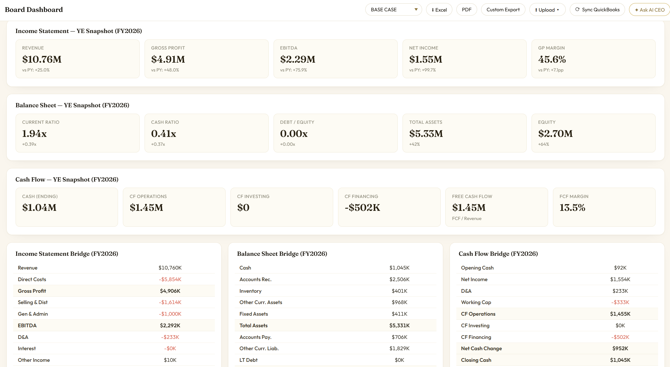 CEO Finance Dashboard board summary: income statement, balance sheet and cash flow in one view