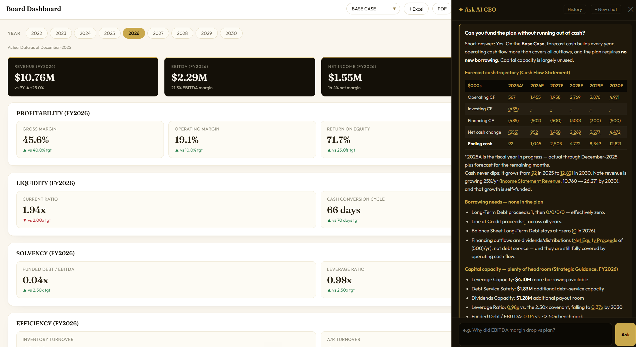 CEO Finance Dashboard with the Ask AI CEO panel answering a capital question